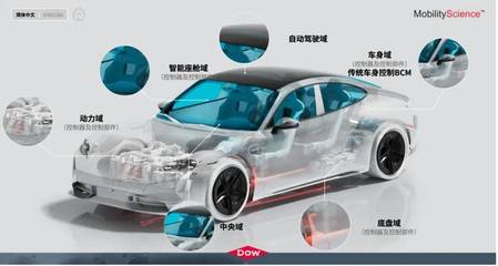 陶氏公司携全域有机硅解决方案亮相2025易贸汽车产业大会，以材料创新赋能智能汽车新时代