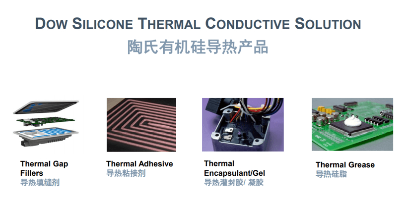 陶氏有机硅 以创新材料赋能新能源汽车“三电”性能与质量跃升