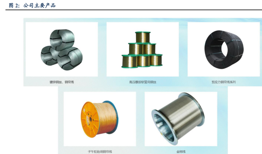 厚积薄发的金刚线潜在龙头，恒星科技 发力新材料与新能源，有机硅材料成新增长极